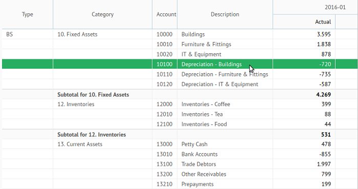 Using DataTable component