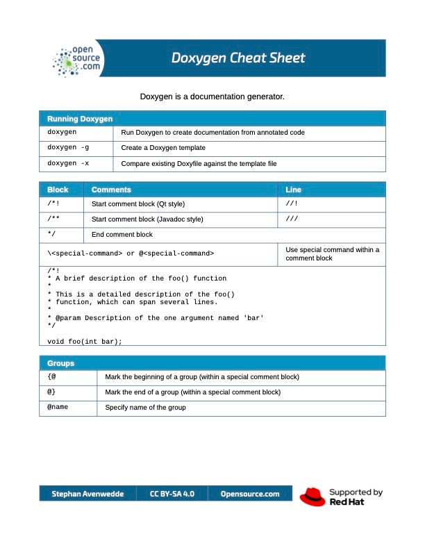 Doxygen cheat sheet