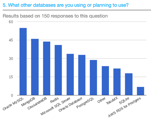 pz-databases.png