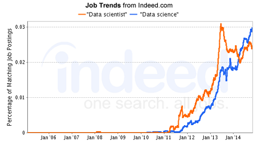 Job Trends Job Trends
