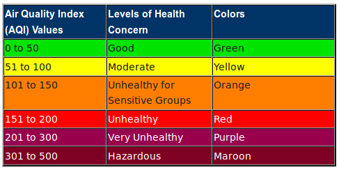 Air quality index Air quality index