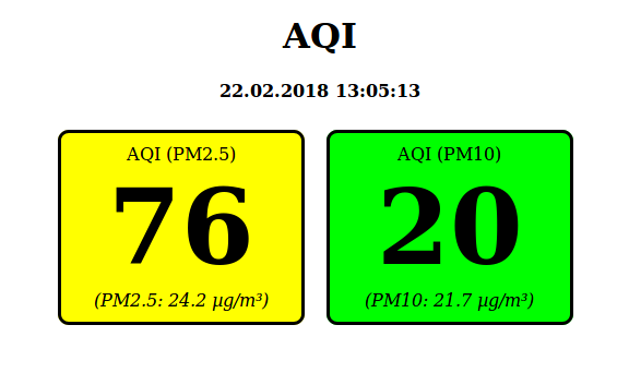 AQI AQI