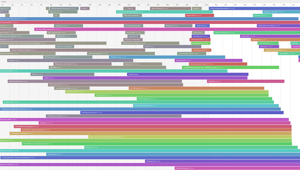 Itch.io game jam list Itch.io online game jam list
