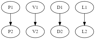 basic markov chain for piano properties markov chain for piano properties