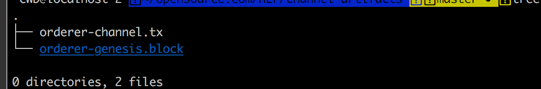 Orderer channel.tx.png Orderer channel.tx.png