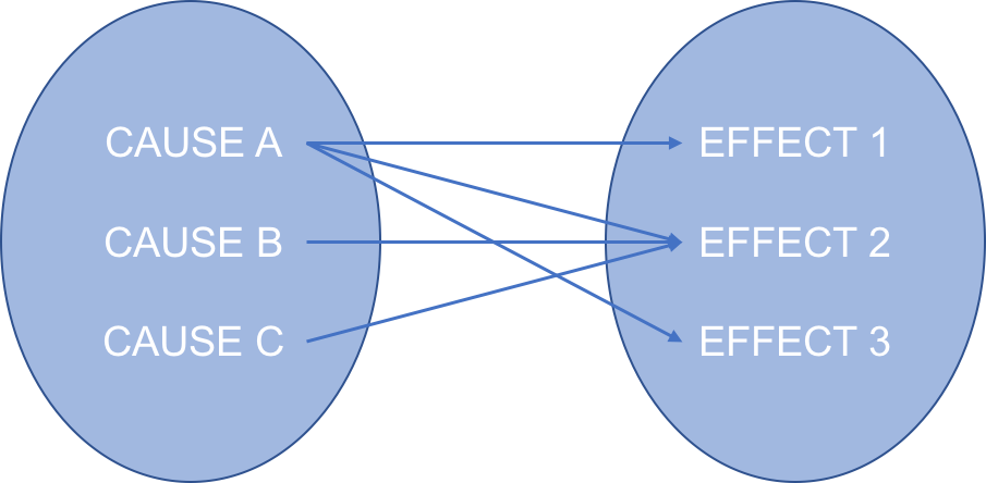 system complexity cause and effect system complexity cause and effect