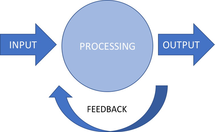 feedback system feedback system