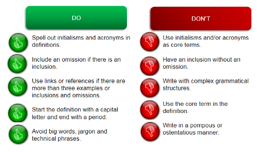 Business Glossary Rules Business Glossary Rules