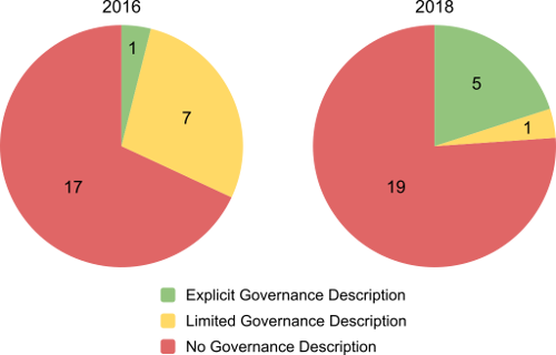 Figure 1 Figure 1