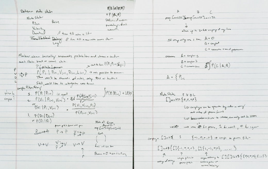 Notes Notes