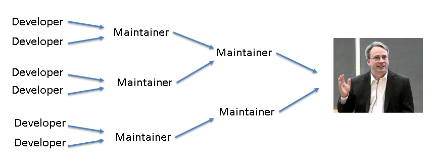 maintainer model maintainer model