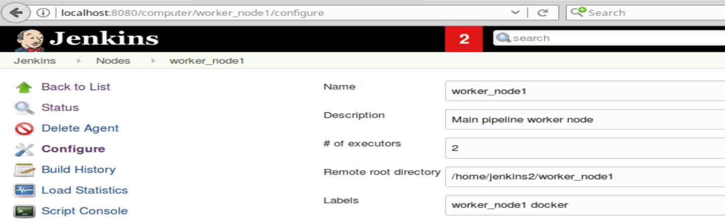 Figure 1. Node configuration with labels Figure 1. Node configuration with labels