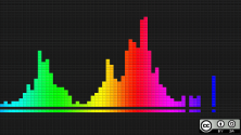 Open source voice control