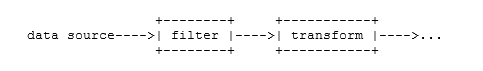 data source image 