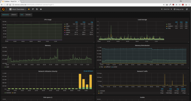 Grafana host interface