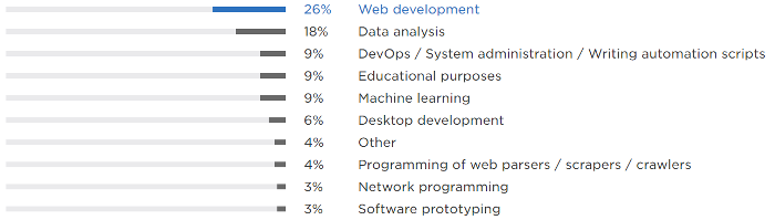 Primary roles