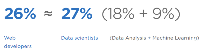 Web vs. data science