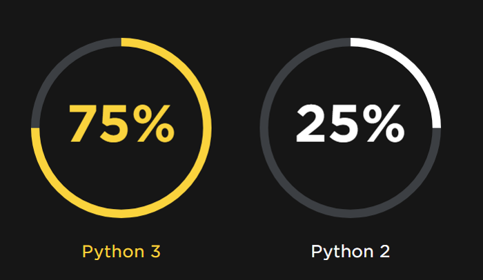 Python 2 vs Python 3