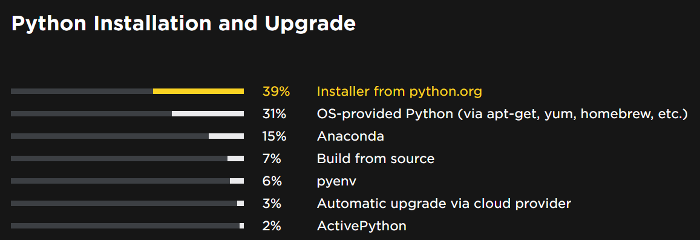Installation and update methods