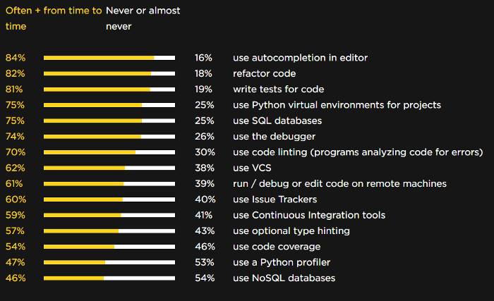 Tools and features
