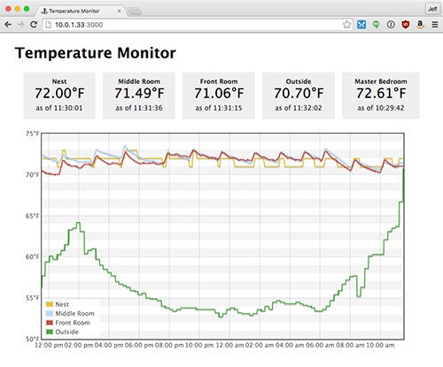 temperatures-after.jpg