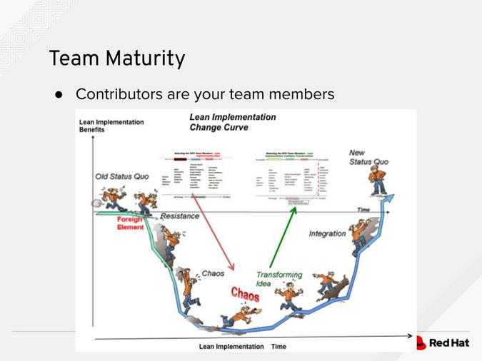 Team maturity graph Team maturity graph