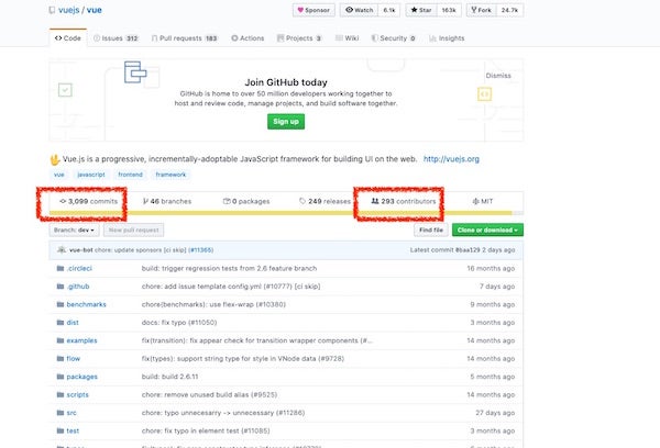 Vue JS GitHub page Vue JS GitHub page