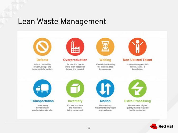 Lean waste management Lean waste management