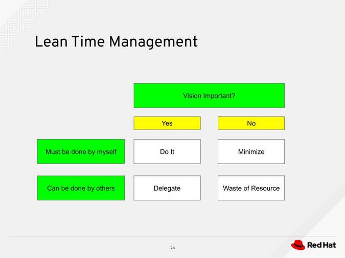 Lean time management Lean time management