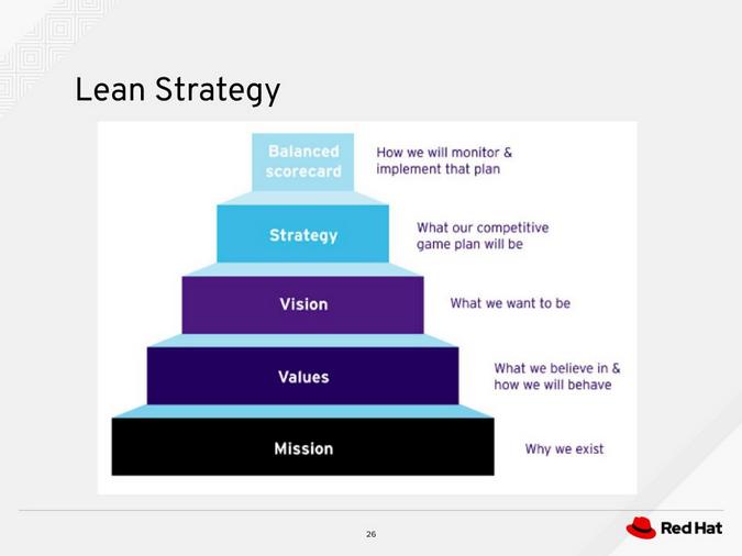Lean strategy hierarchy Lean strategy hierarchy