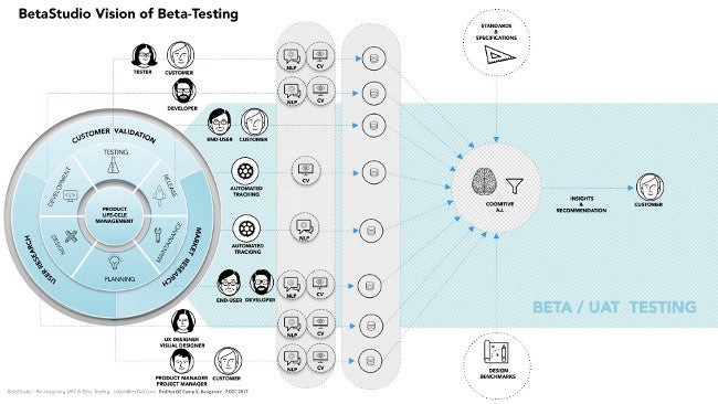 BetaStudio vision