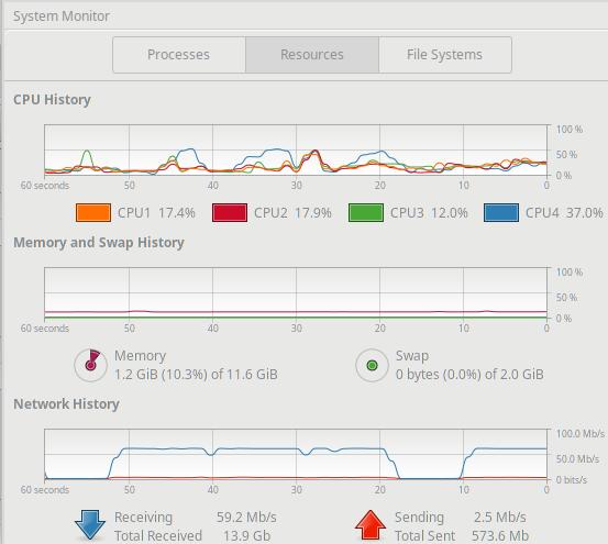 System Monitor - Resources Panel System Monitor - Resources Panel