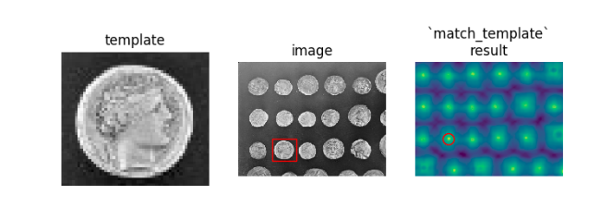 Template matching in scikit-image Template matching in scikit-image