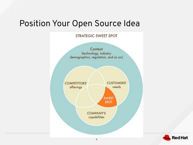 Position your open source idea Position your open source idea