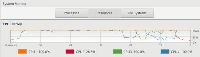 System Monitor processor bottleneck System Monitor processor bottleneck
