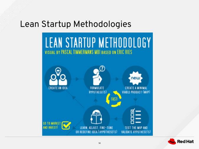 Lean startup methodologies Lean startup methodologies