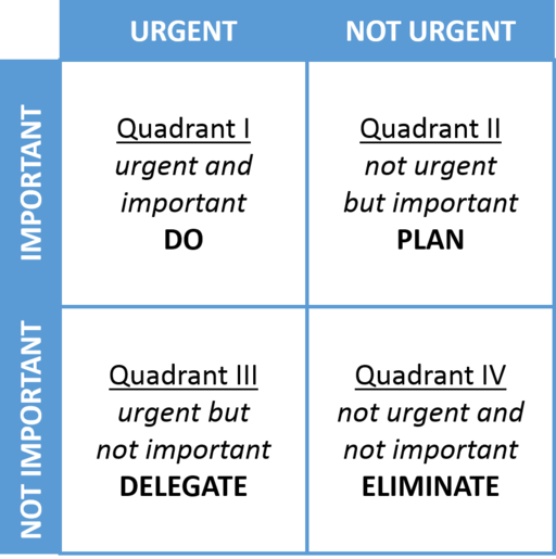 Decision-making matrix Decision-making matrix