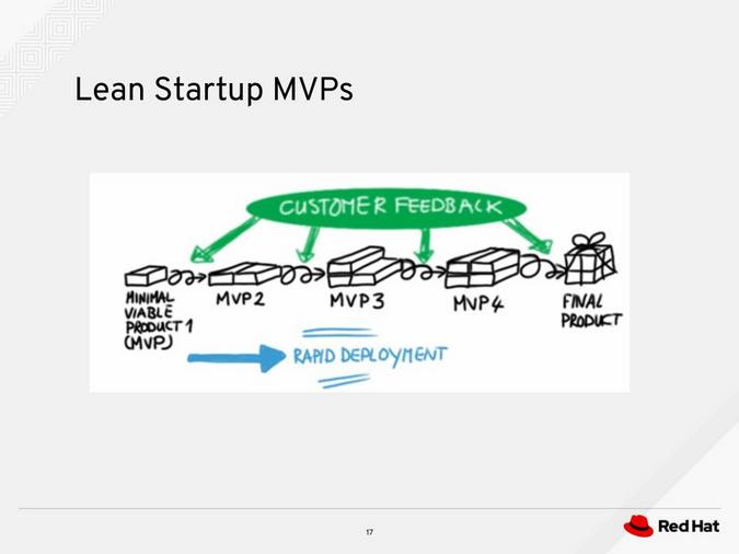 Lean startup MVPs Lean startup MVPs