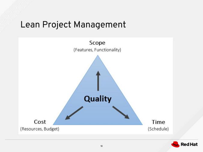 Lean project management Lean project management