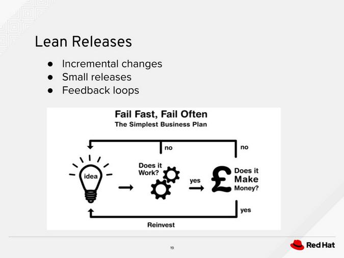 Lean releases Lean releases