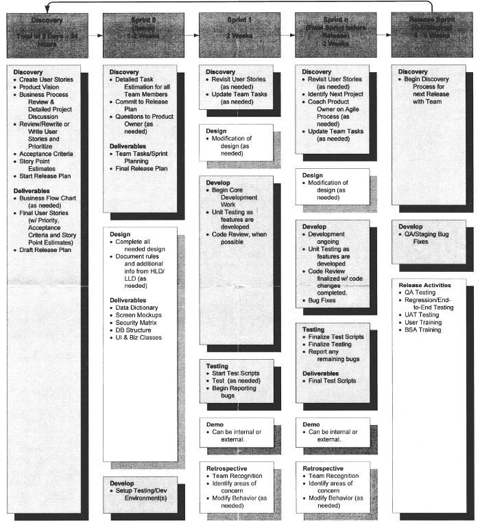 Agile scrum process chart Agile scrum process chart