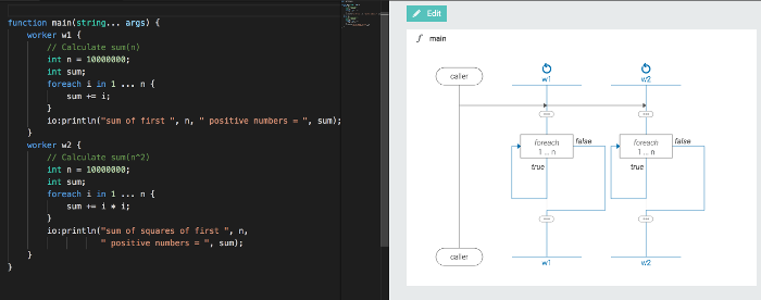 Parallel execution code in Ballerina Parallel execution code in Ballerina