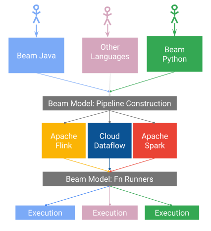 Beam Beam