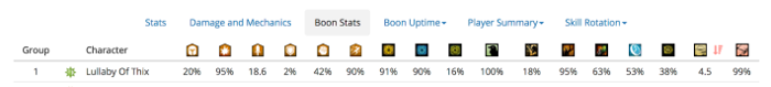 Boon uptime stats Boon uptime stats