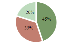 Chartist.js output Chartist.js output