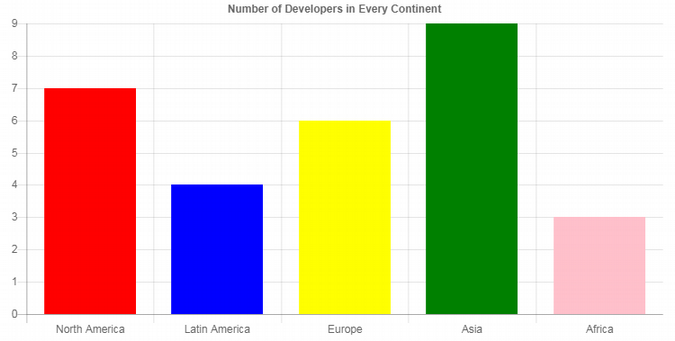 Chart.js output Chart.js output