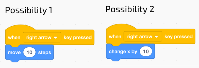 Scratch code Possibility One: When right arrow pressed, move 10 steps . Possibility Two: When right arrow pressed, change x by 10.