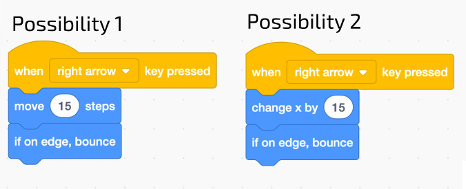 Scratch code Possibility One: When right arrow pressed, move 15 steps, if on edge, bounce. Possibility Two: When right arrow pressed, change x by 15, if on edge, bounce