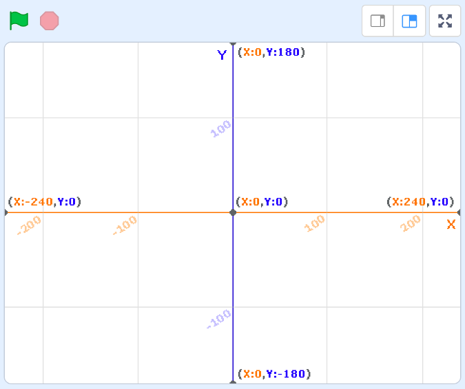 Coordinates in Scratch Coordinates in Scratch