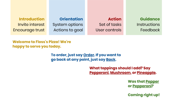 well-designed language that encapsulates Hall's conversational key moments. Well-designed language example